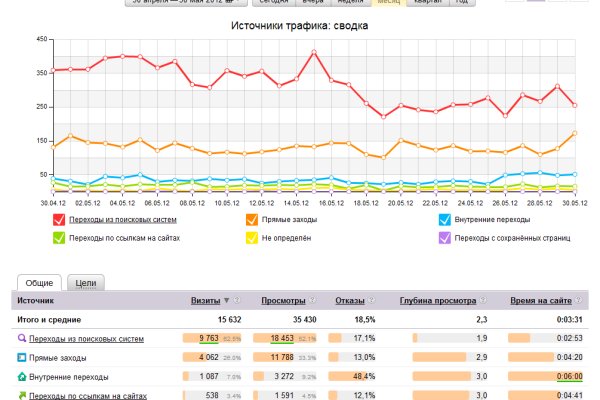 Кракен сайт официальный ссылка kraken clear com