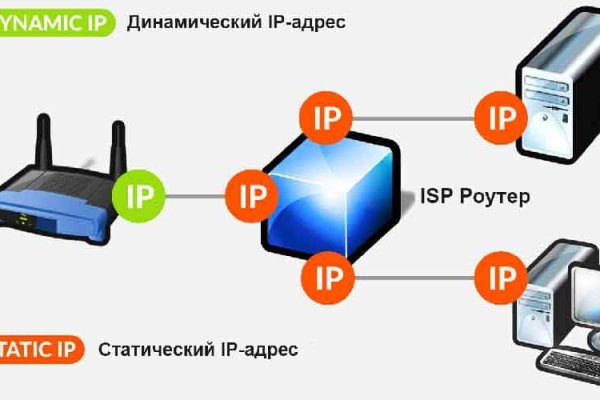 Кракен открылся